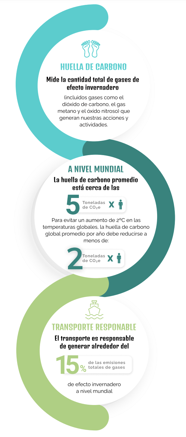 infografia huella mobile